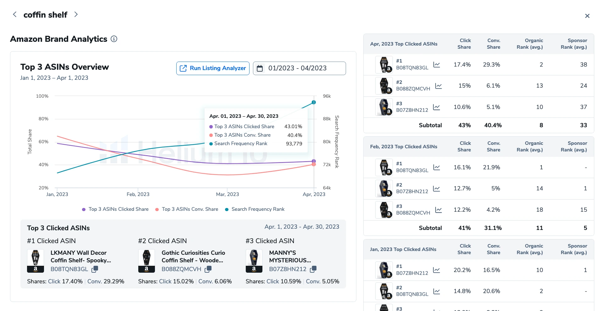 Top 3 ASINs Overview for "coffin shelf"