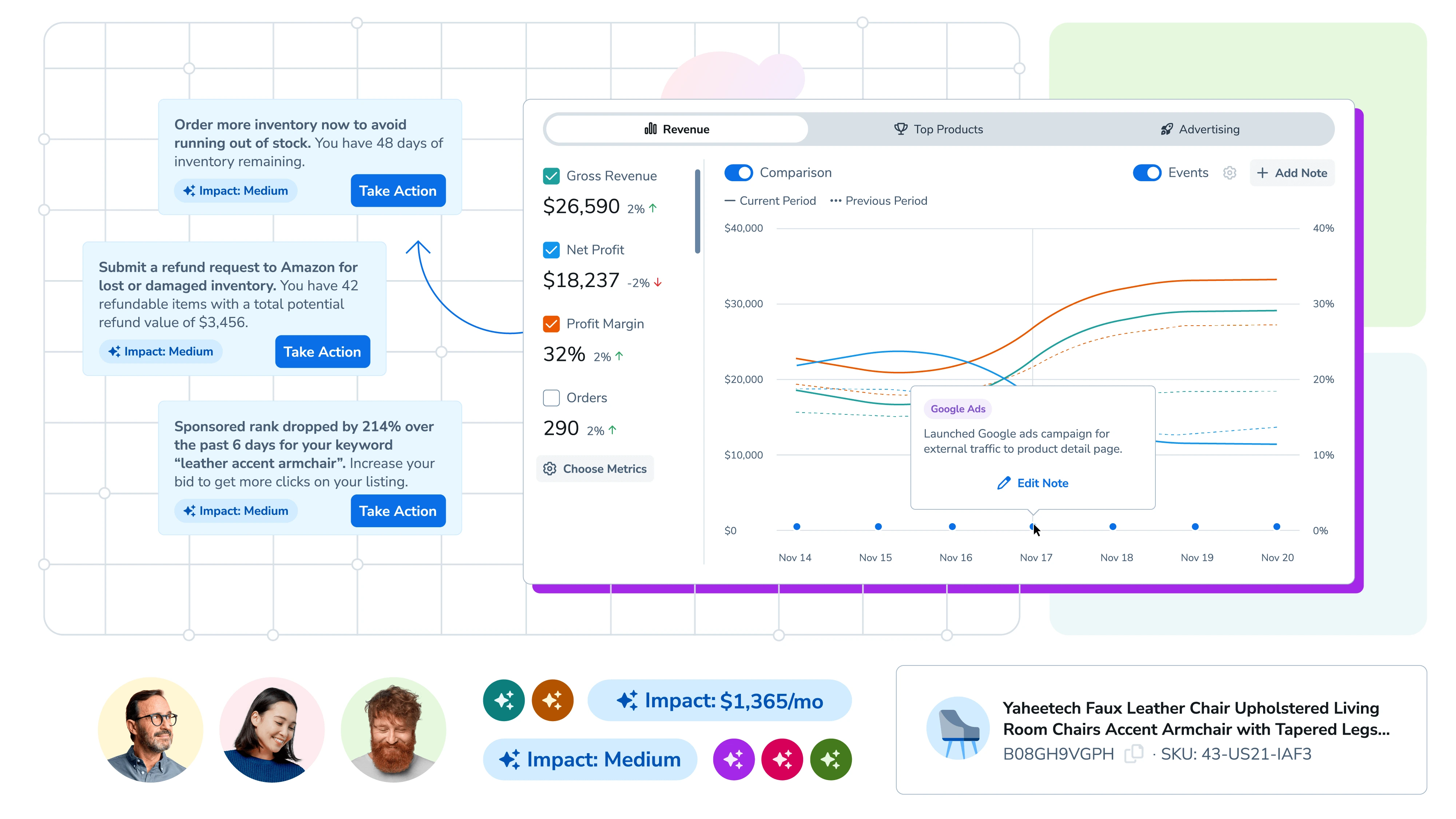 Amazon Seller Dashboard Insights Dashboard by Helium 10