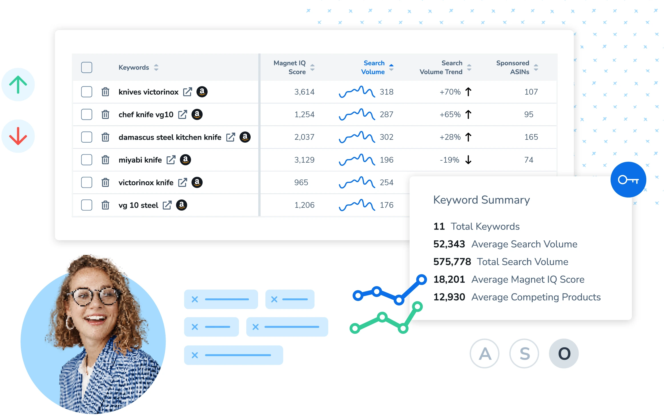 Magnet keyword research: overview and distribution