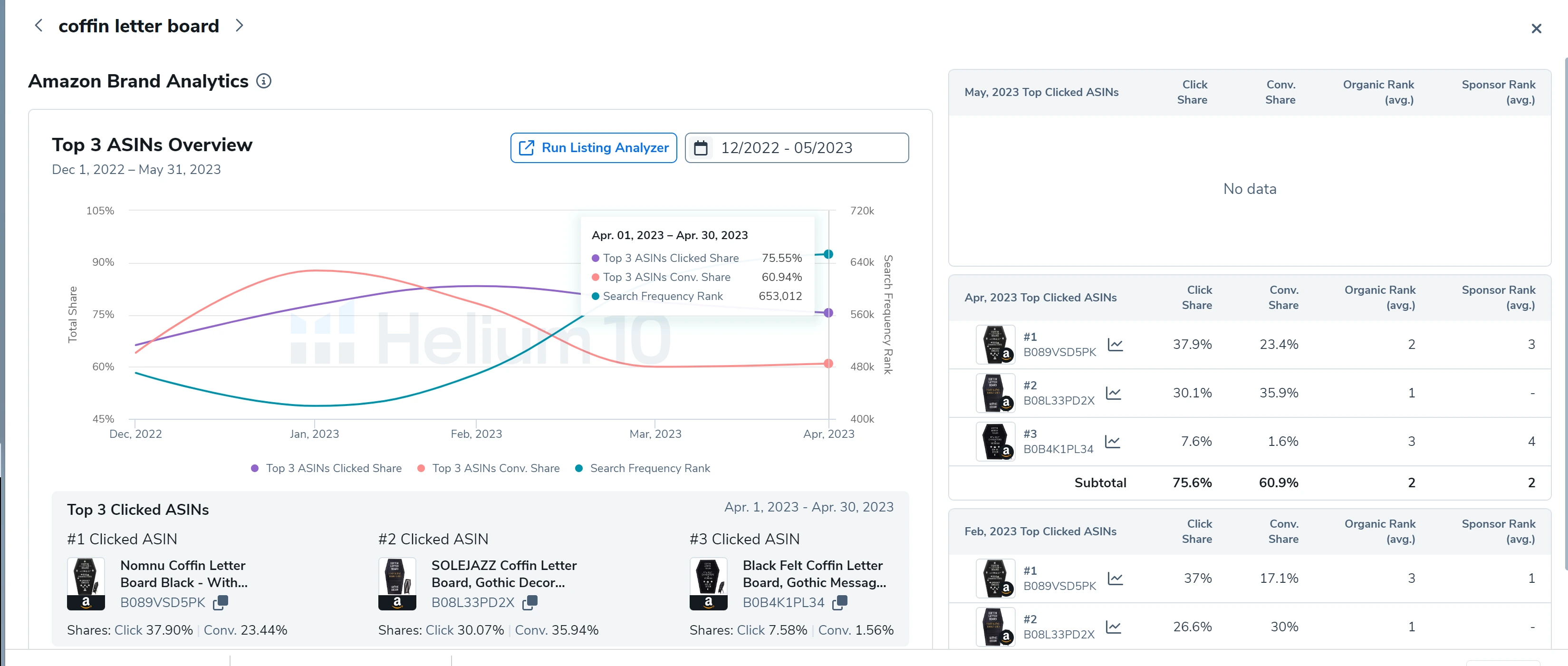 Search Frequency Rank Graph