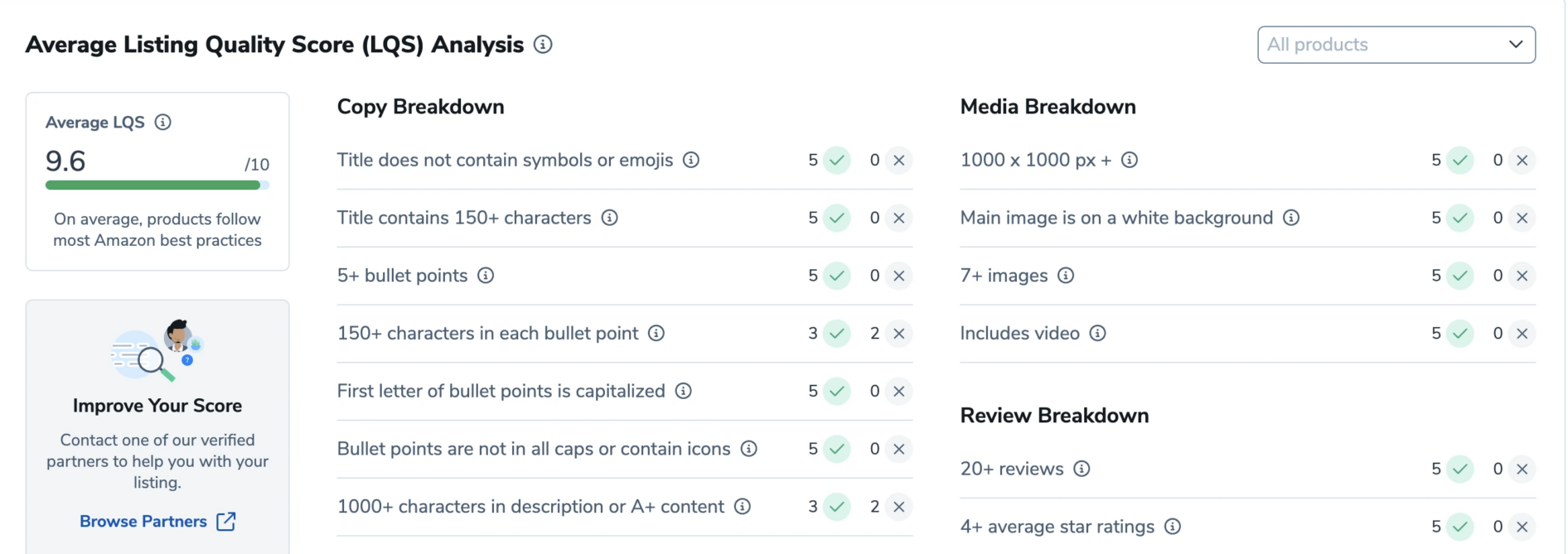 The Definitive Guide to Amazon Listing Optimization Helium 10