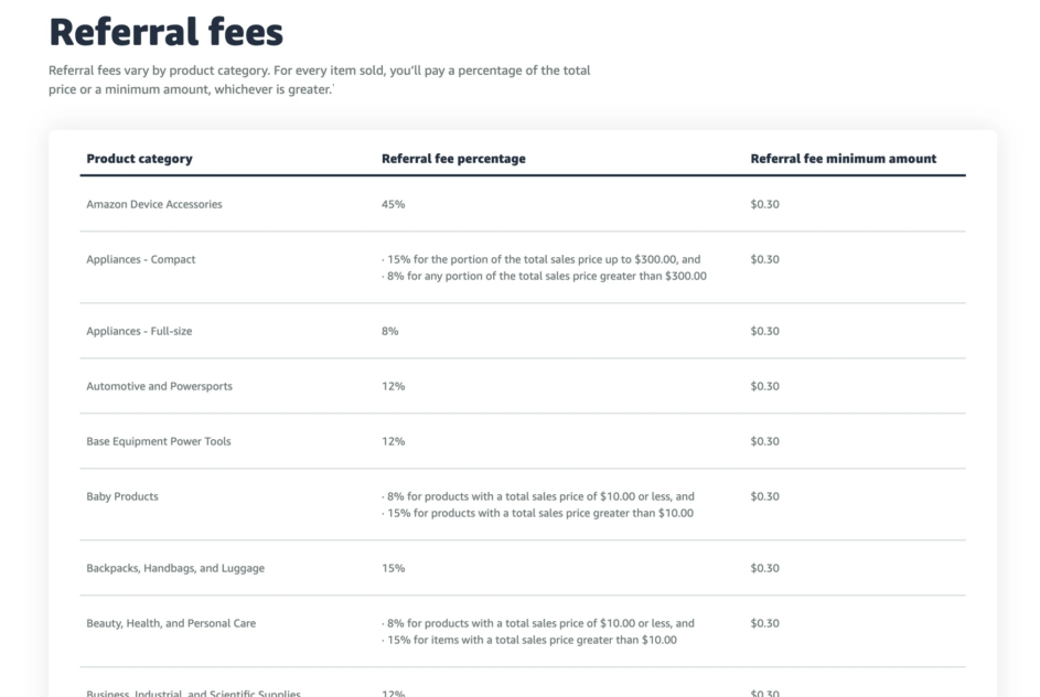 Amazon FBA Fees in 2023 Full Breakdown Helium 10
