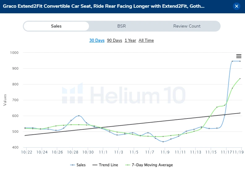 Helium 10 Health Score