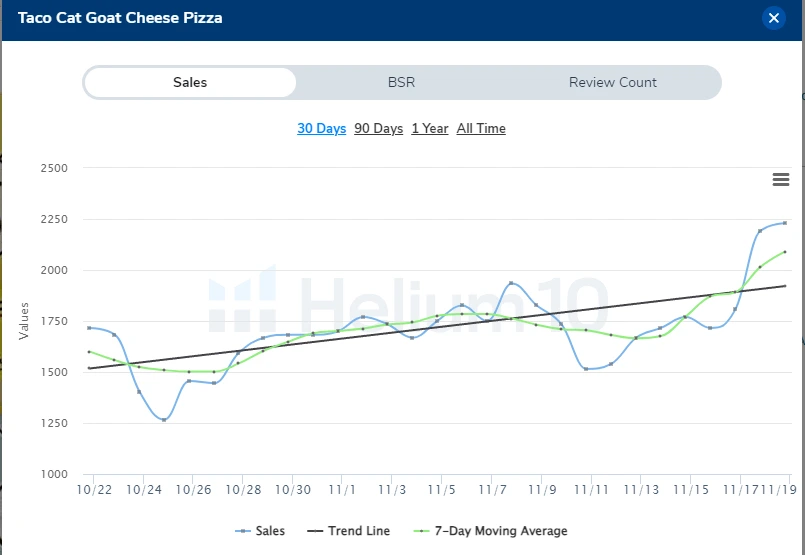 Sales Graph