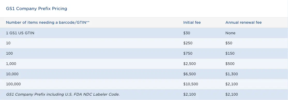 UPC costs