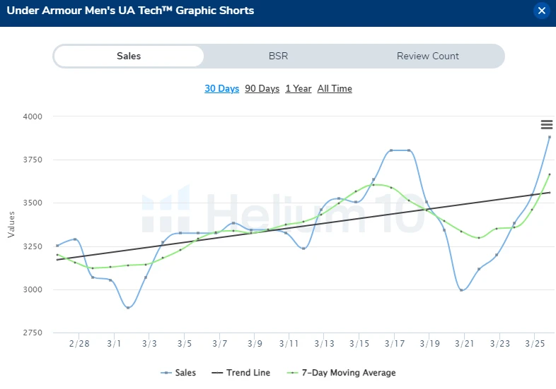 Mens shorts sales charts
