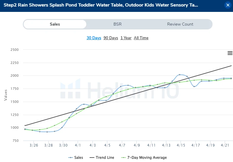 Splash pond sales chart