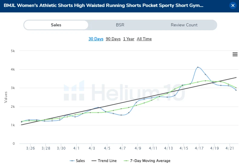 Women's athletic shorts sales chart